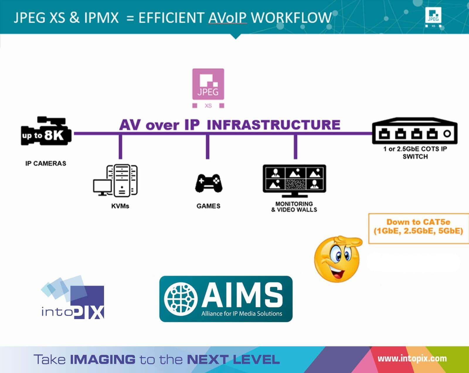 點播網路研討會 ： JPEG-XS for IPMX - ProAV 中的效率和互操作性 IP